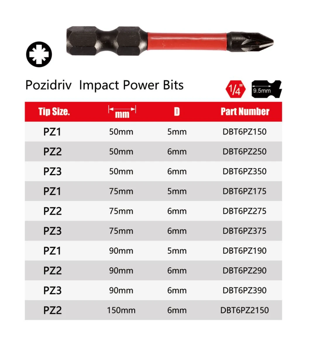 Tooljoy High Speed Screw Driver Bits for Power Screwdriver Impact Drill